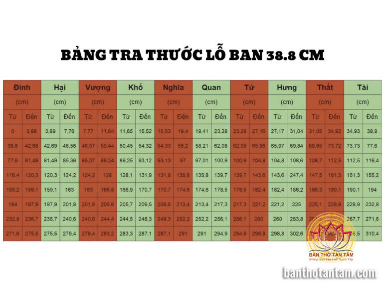 Bạn có thể tải hình ảnh bảng kích thước Lỗ Ban 38.8cm để thuận tiện trong việc tra cứu